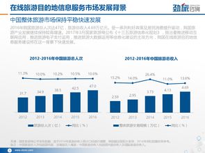 2017年中國在線旅游目的地信息服務(wù)市場分析報告 旅游信息咨詢服務(wù)的發(fā)展、挑戰(zhàn)與前景