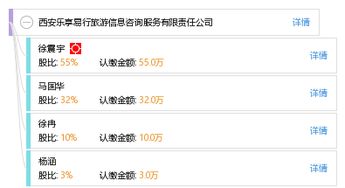西安樂(lè)享易行旅游信息咨詢服務(wù)有限責(zé)任公司 專業(yè)打造您的完美旅程