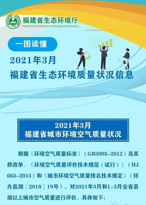 2021年3月福建省生態(tài)環(huán)境質(zhì)量狀況及旅游信息咨詢服務(wù)一覽