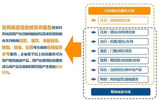 《勁旅咨詢 2017年在線旅游目的地信息服務(wù)市場(chǎng)迎來新契機(jī)》